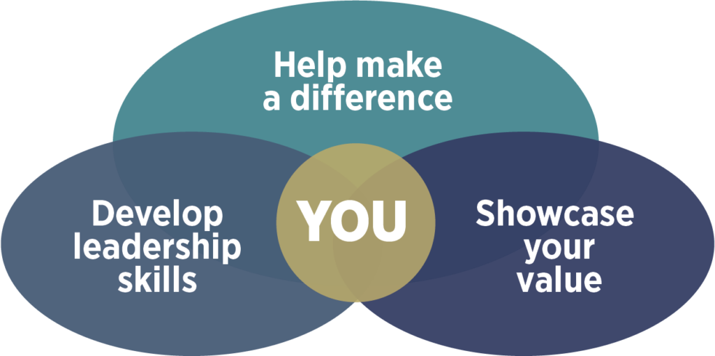 A Venn diagram composed of three ovals containing the following text: Help make a difference, Develop leadership skills, Showcase your value. The area where all three ovals intersect contains the word 'You'.
